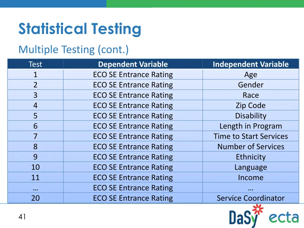statistical testing 4