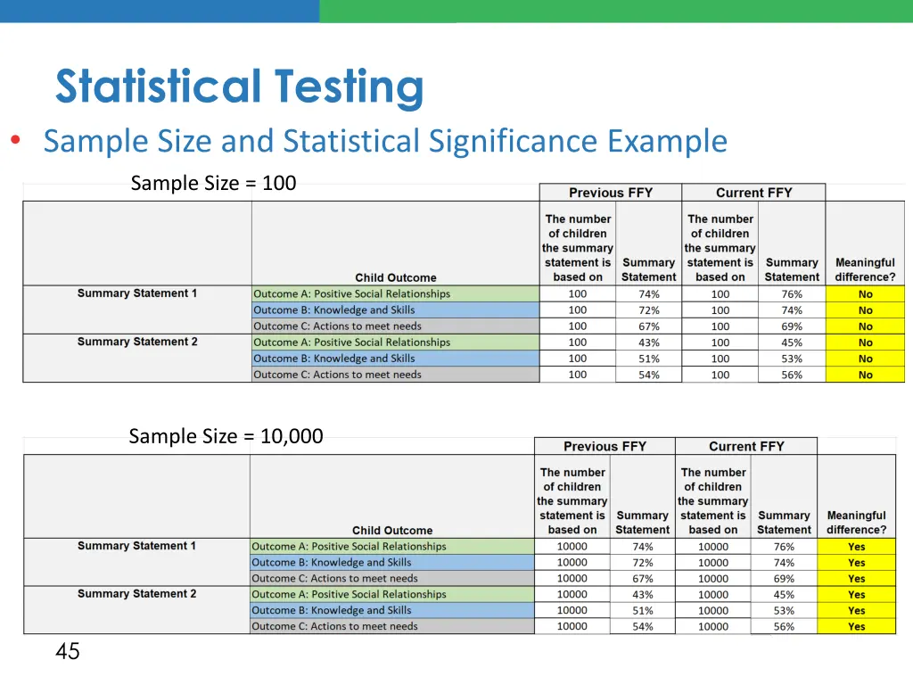 statistical testing sample size and statistical