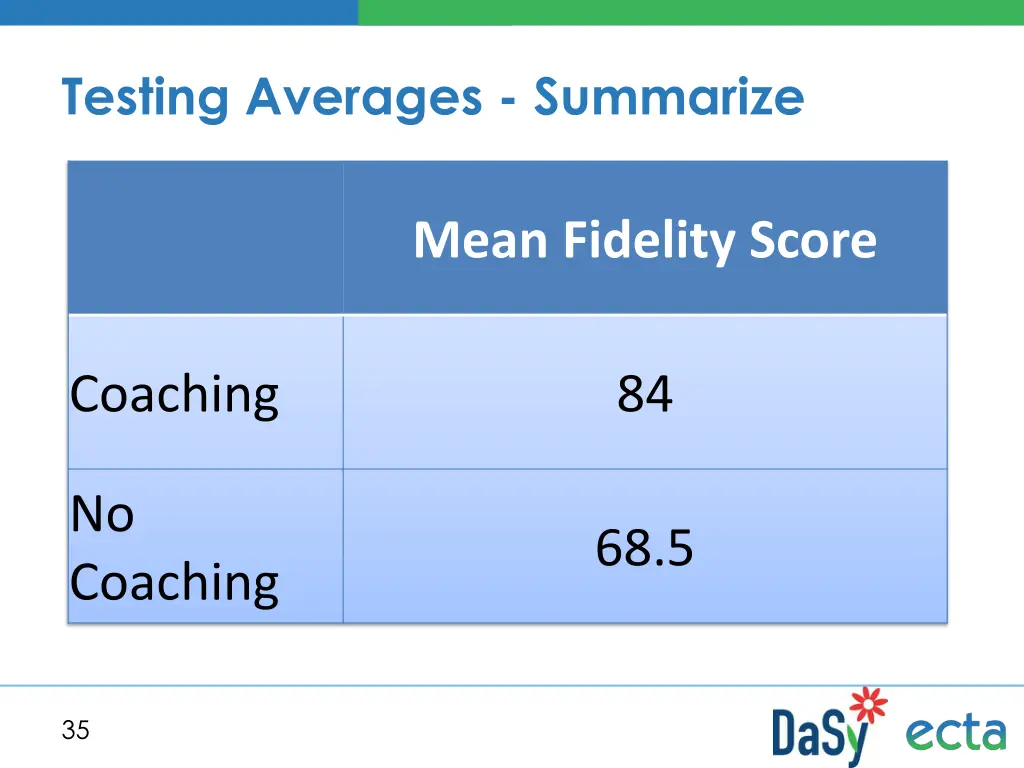 testing averages summarize