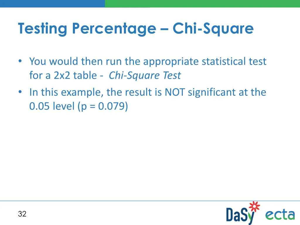 testing percentage chi square