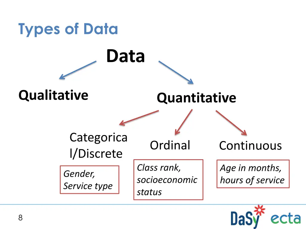 types of data