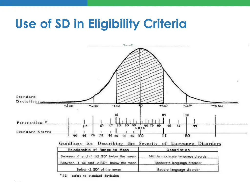 use of sd in eligibility criteria
