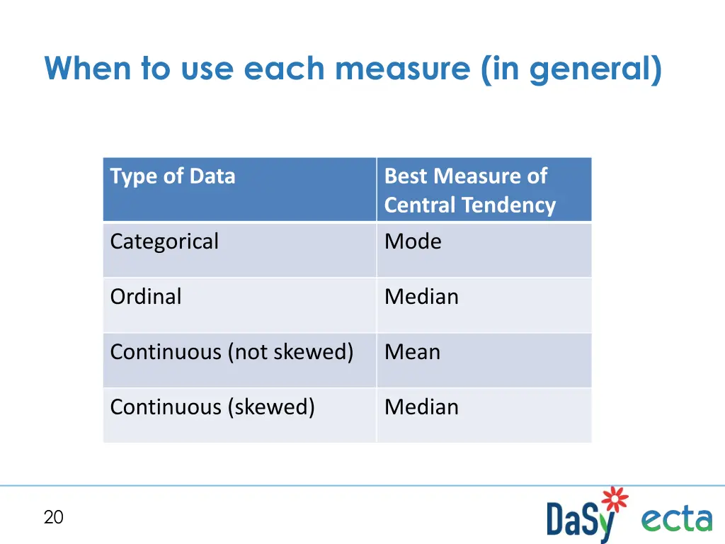 when to use each measure in general