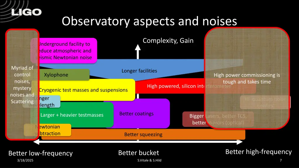 observatory aspects and noises 1