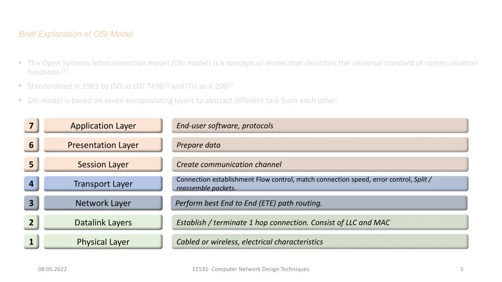 brief explanation of osi model