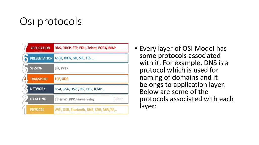 os protocols