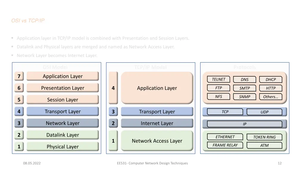 osi vs tcp ip