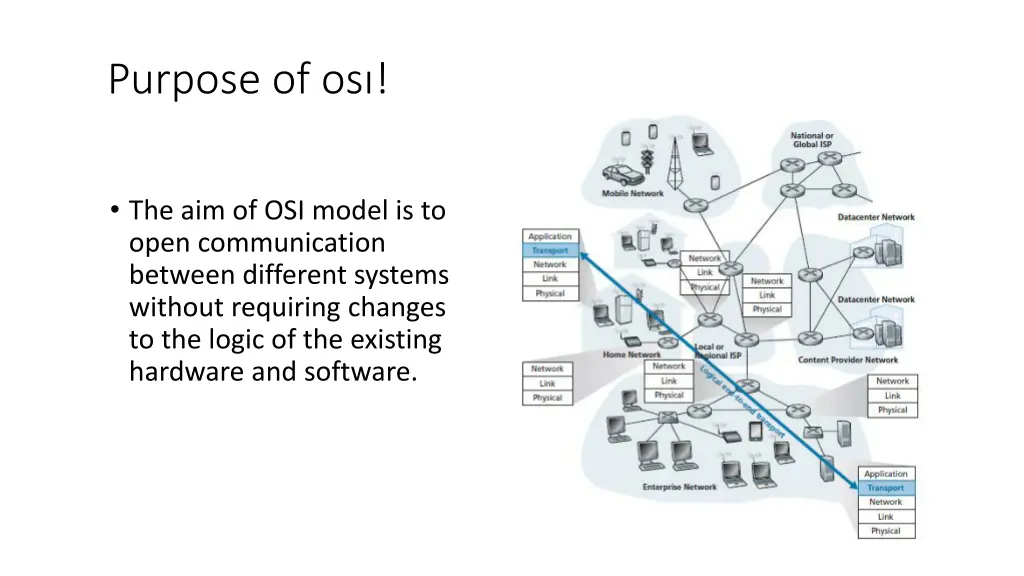 purpose of os