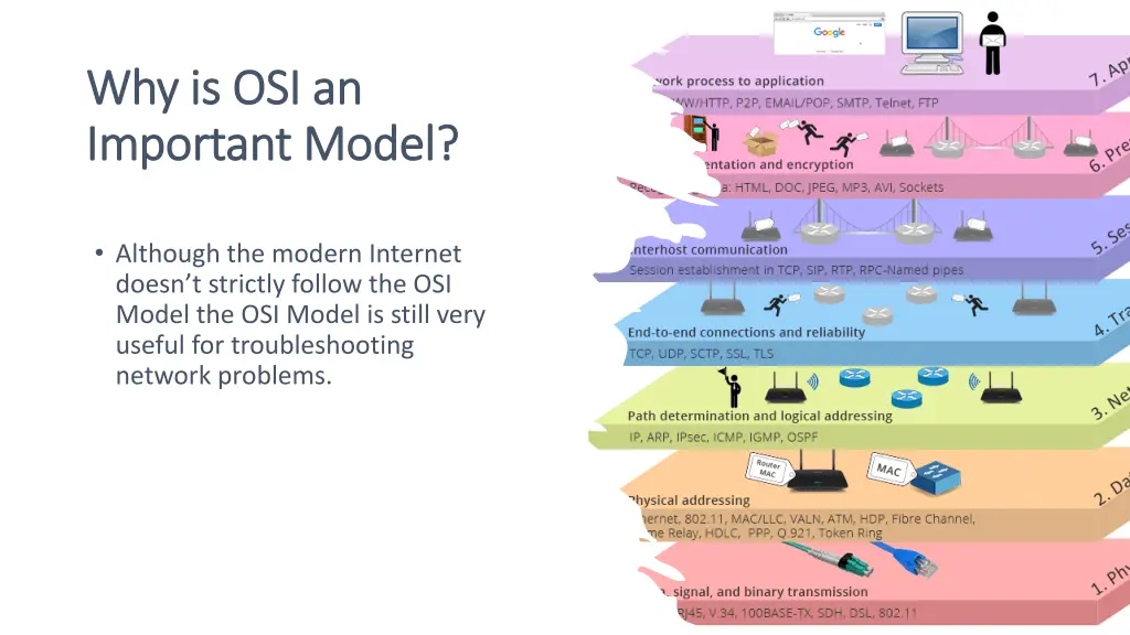 why why is osi an is osi an important important