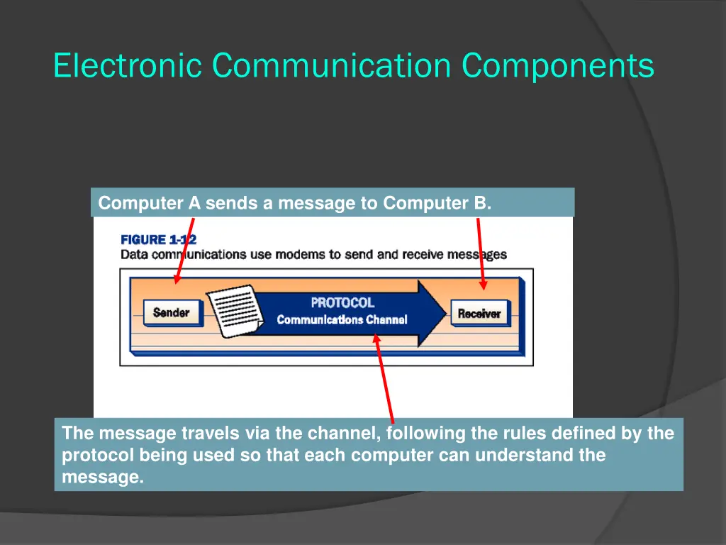 electronic communication components