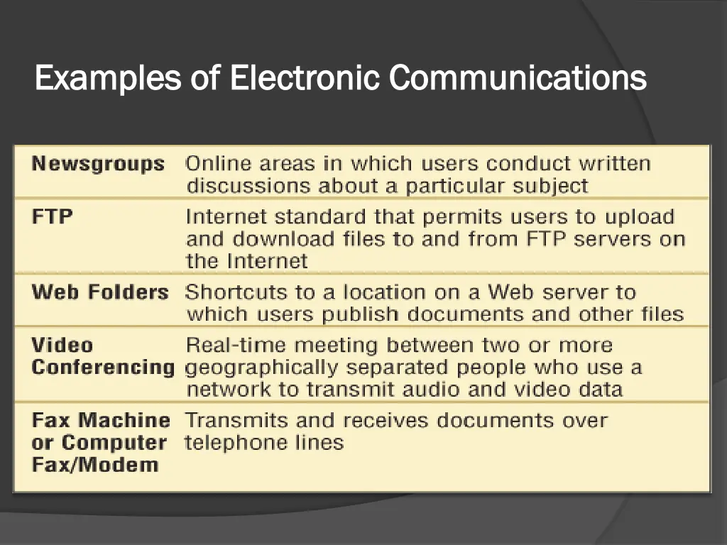 examples of electronic communications examples 1