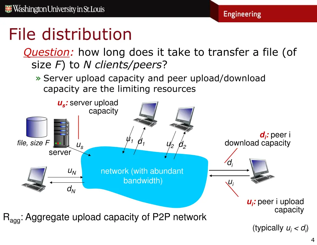 file distribution question how long does it take