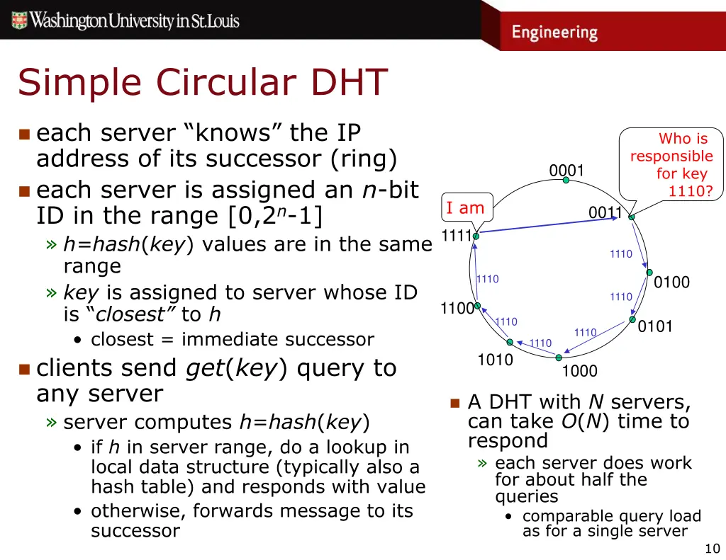 simple circular dht