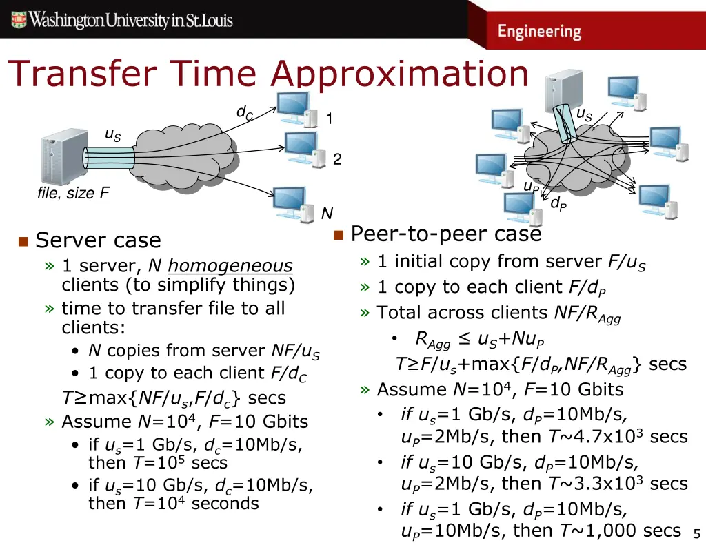 transfer time approximation d c