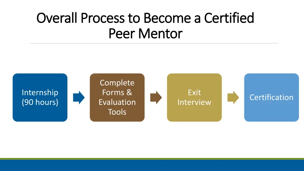 overall overall process to become a certified