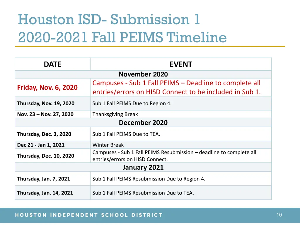houston isd submission 1 2020 2021 fall peims