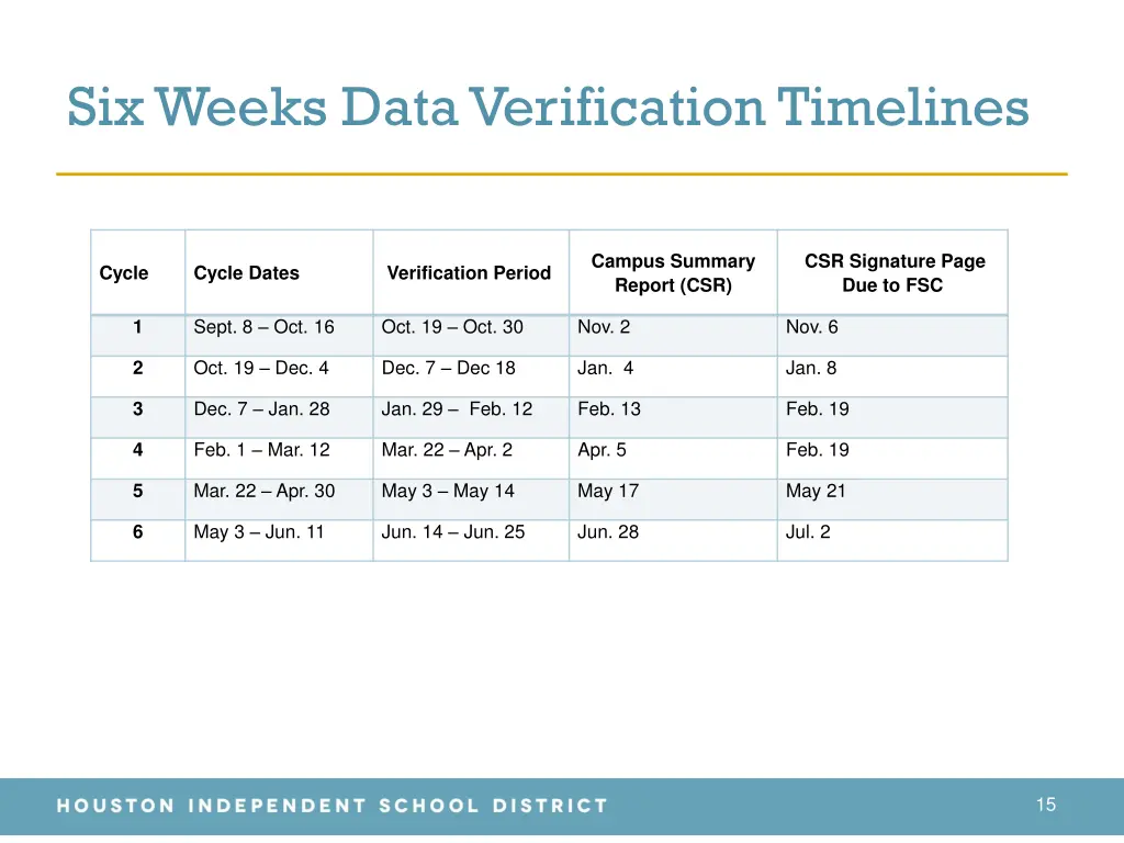 six weeks data verification timelines