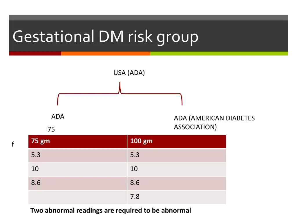 gestational dm risk group 2