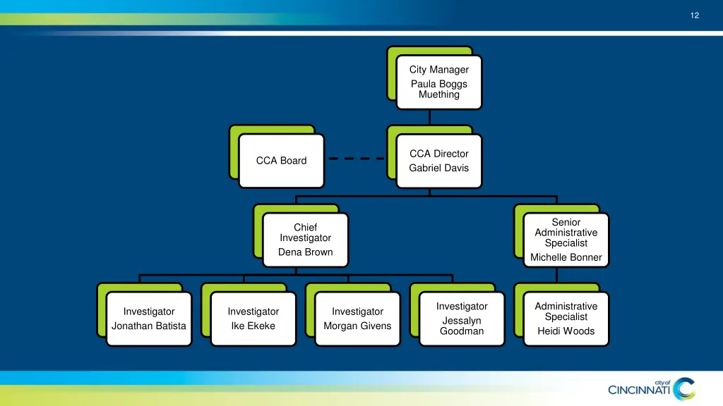 slide12