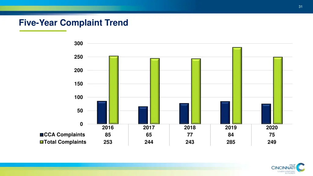 slide31