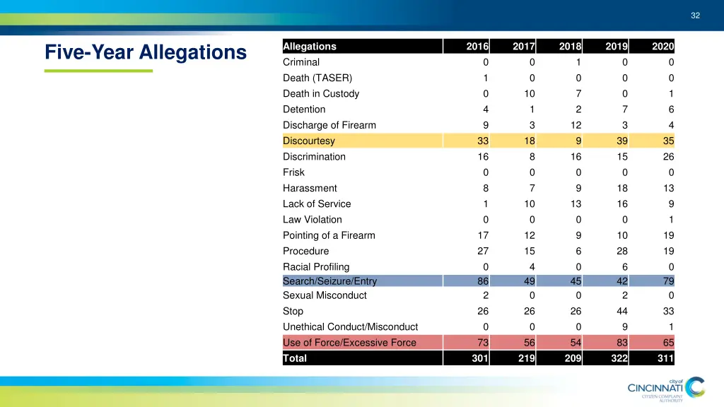 slide32