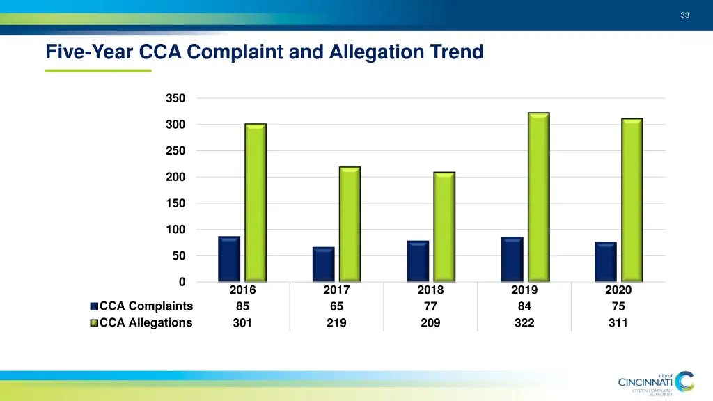 slide33