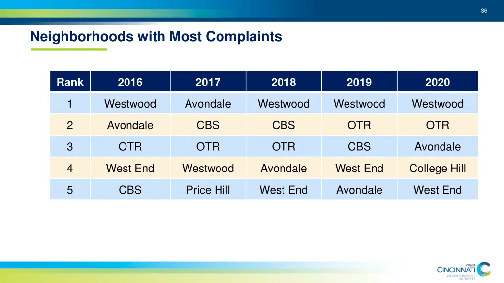 slide36