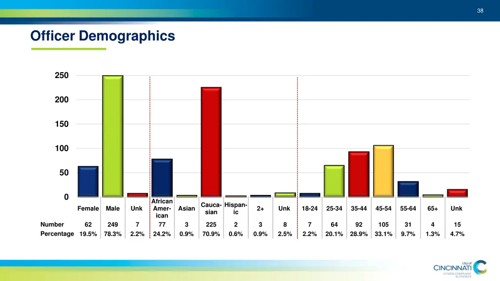 slide38