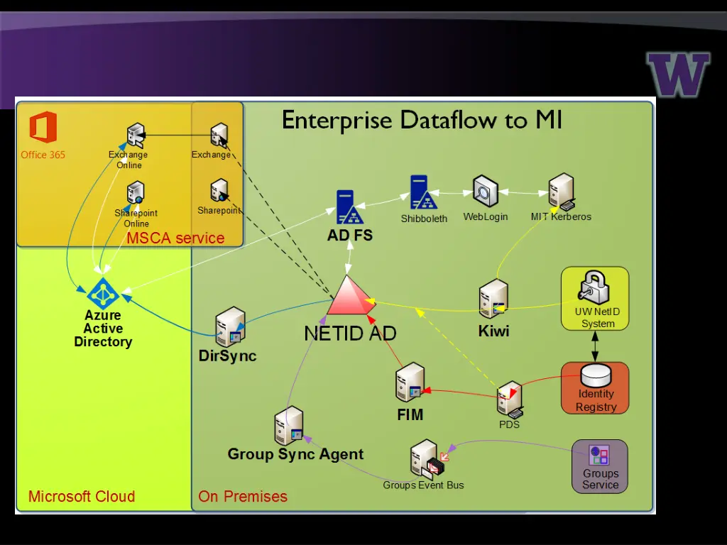 slide6