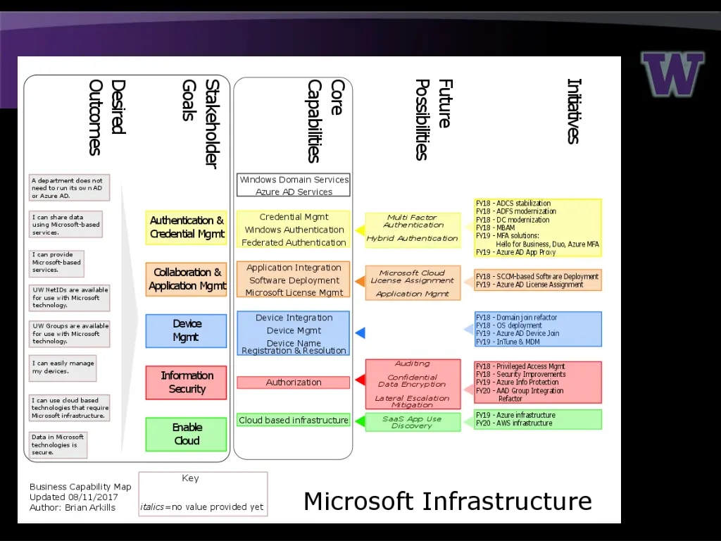 slide7