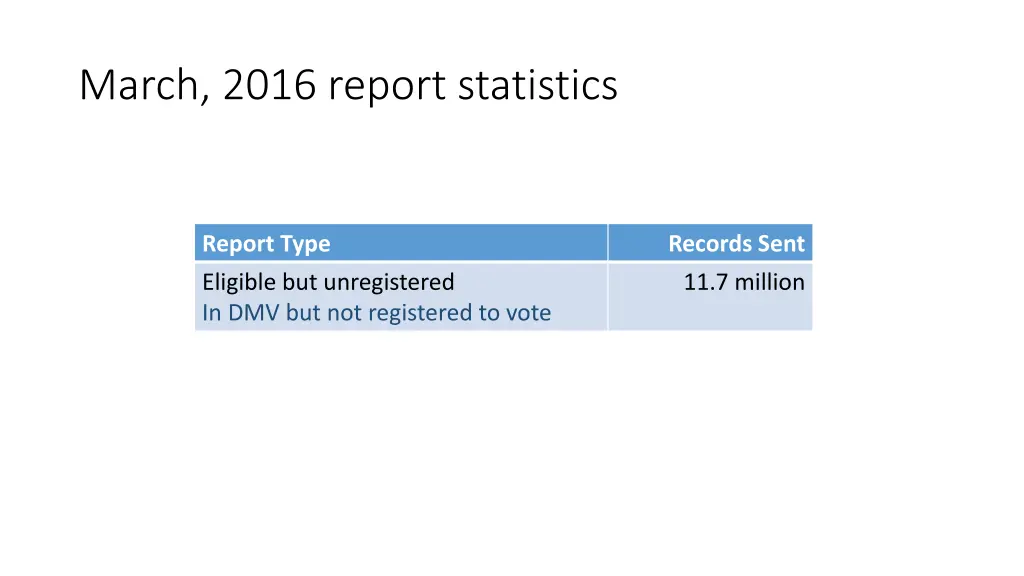march 2016 report statistics 1