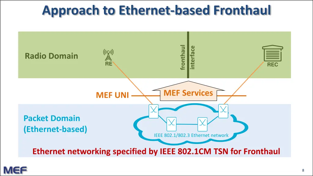 approach to ethernet based fronthaul