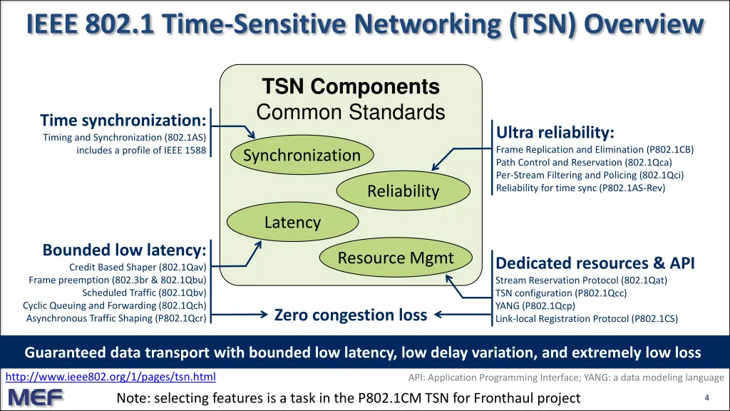 ieee 802 1 time sensitive networking tsn overview
