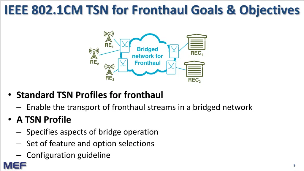 ieee 802 1cm tsn for fronthaul goals objectives