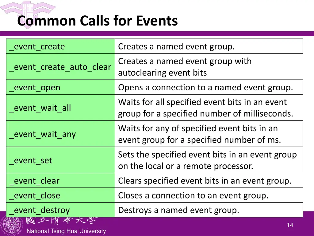 common calls for events