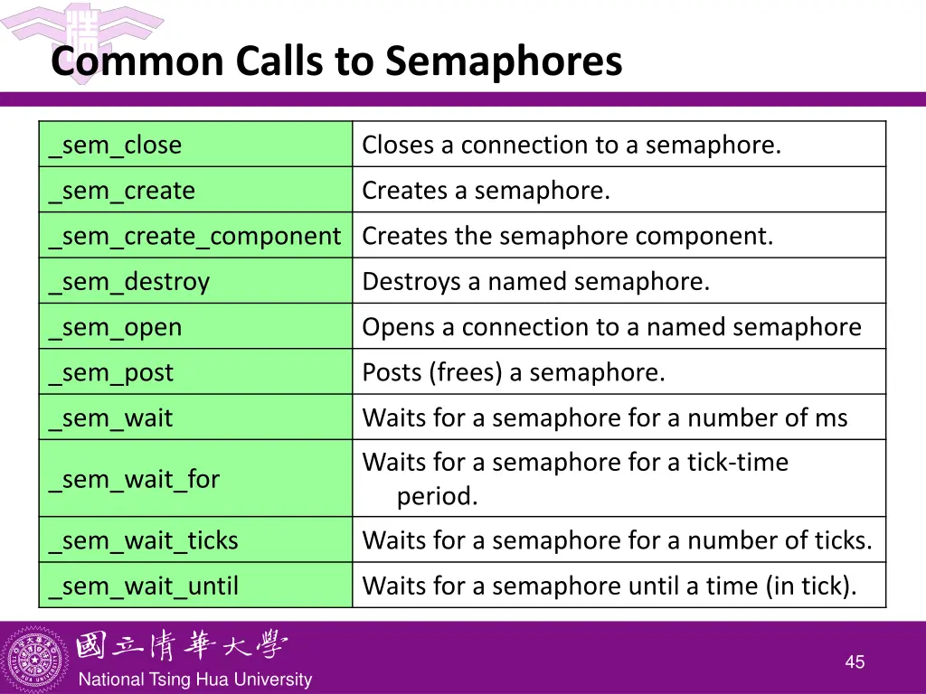common calls to semaphores