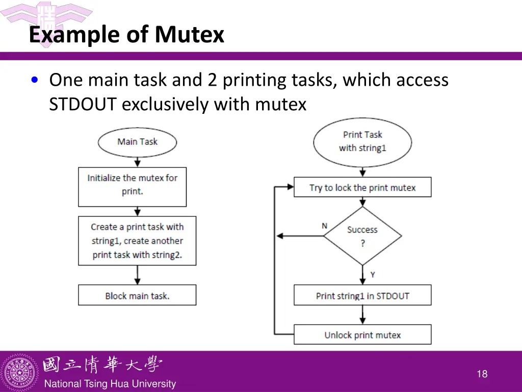 example of mutex