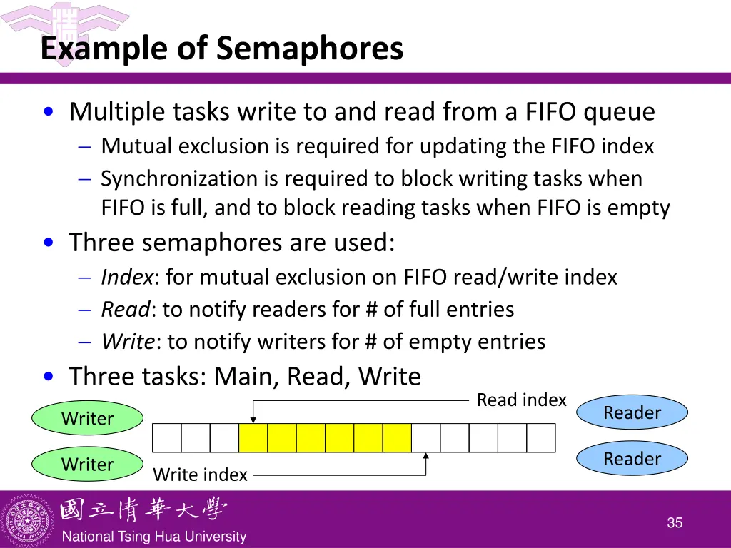 example of semaphores
