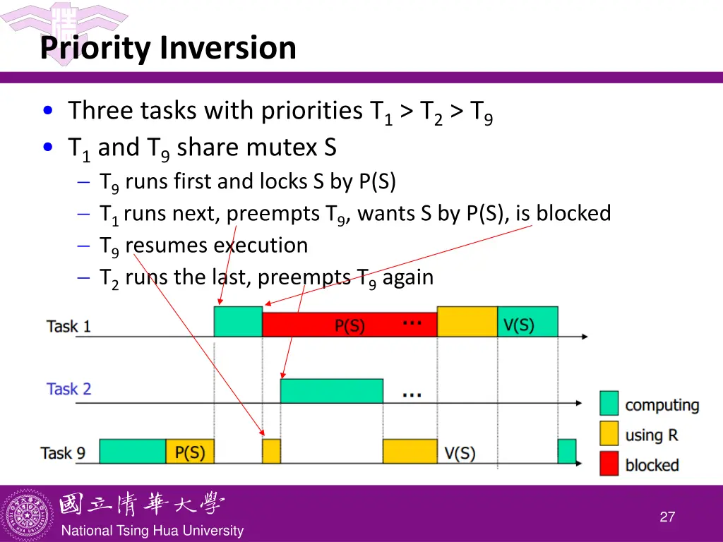 priority inversion 1