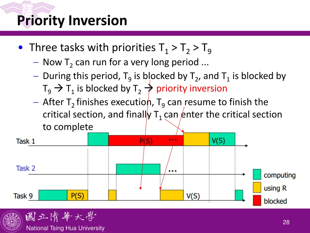 priority inversion 2