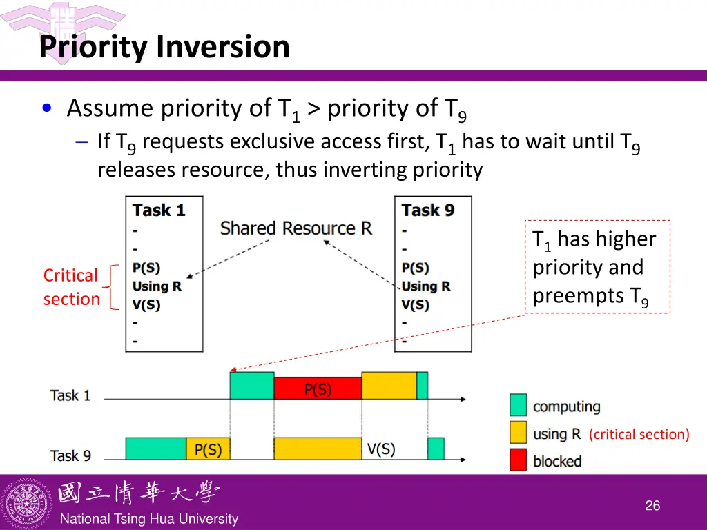priority inversion