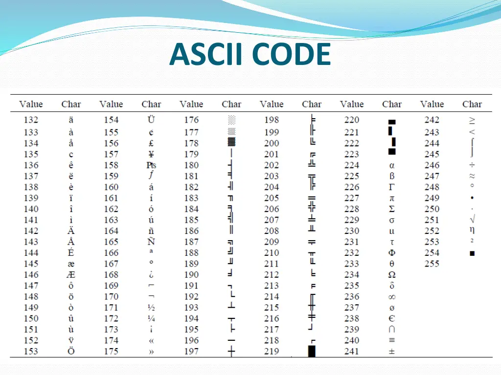 ascii code 1