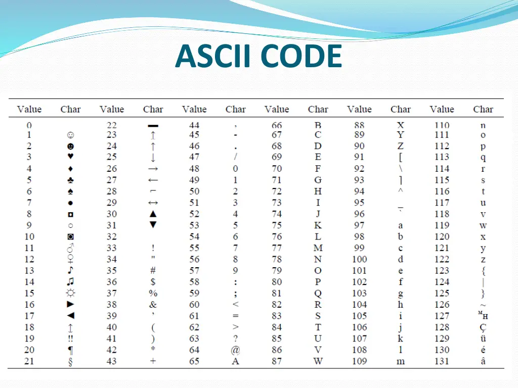 ascii code