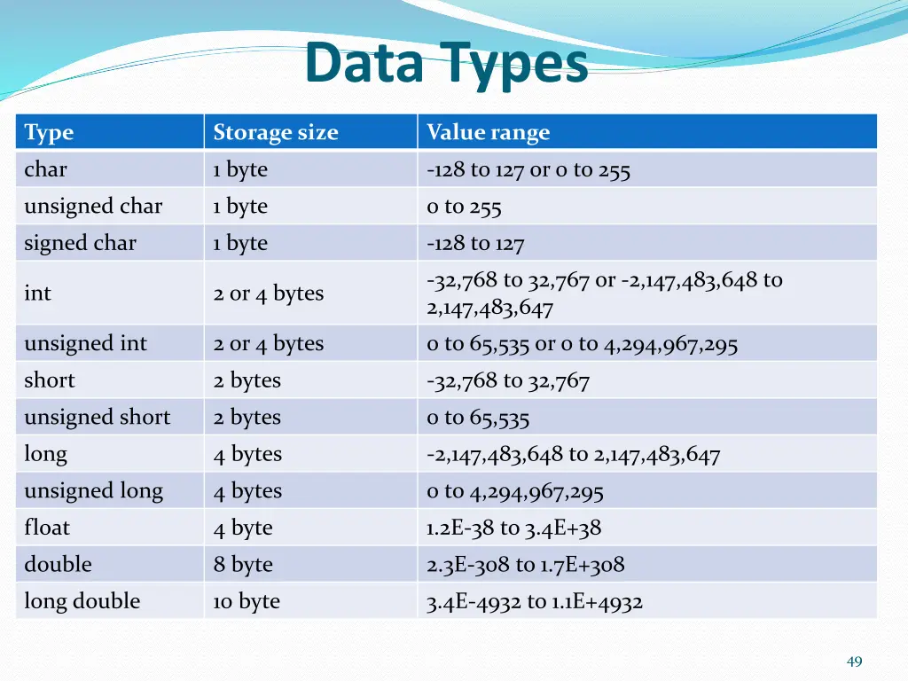 data types 1