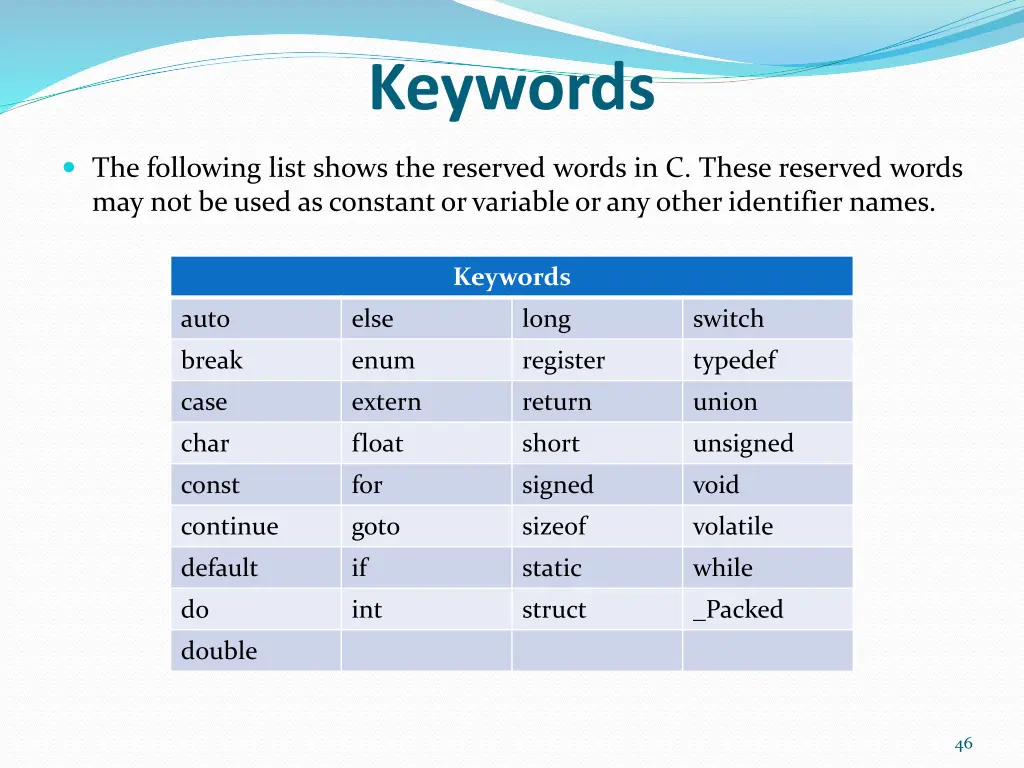 keywords