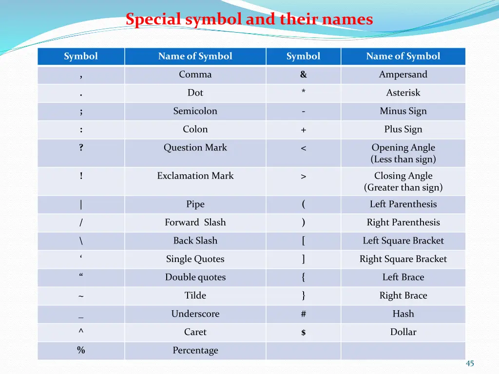 special symbol and their names