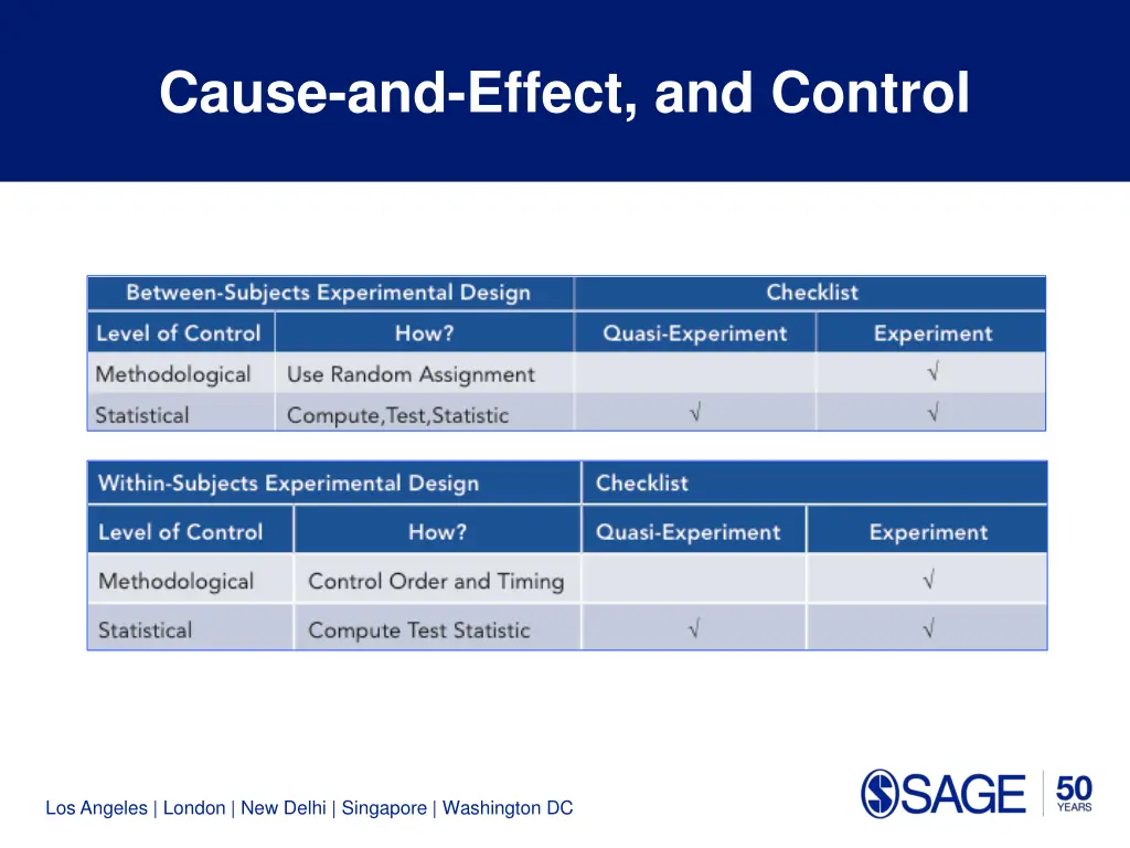 cause and effect and control