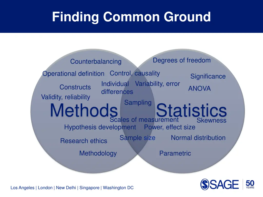 finding common ground