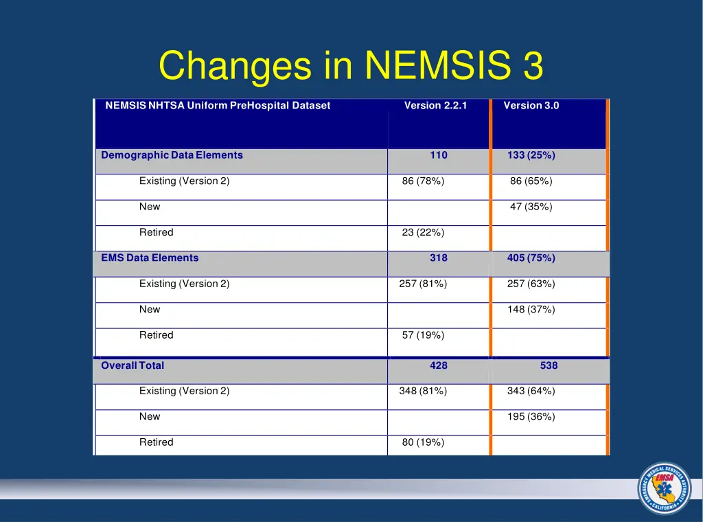 changes in nemsis 3