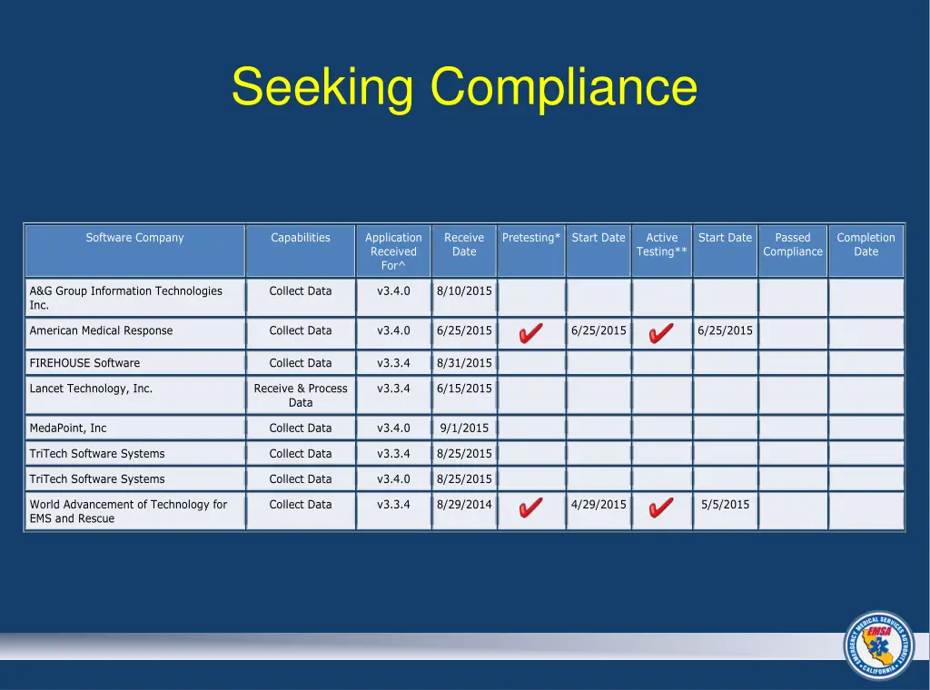 seeking compliance